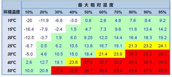 廣告字激光切割機溫度表