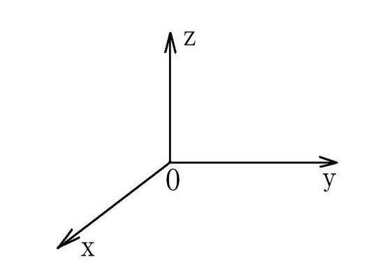 X、Y、Z軸位置圖